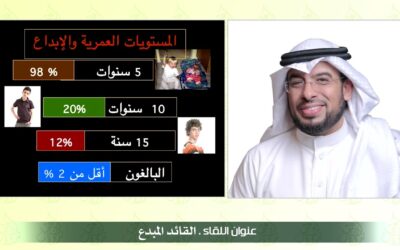 دراسة اجريت على اطفال عمرهم 5 سنوات – د/سعيد العمودي