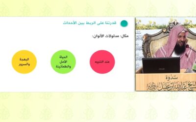 تصميم الخرائط الذهنية – المدرب د/ ماجد بن رفاع العتيبي