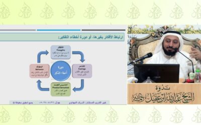 تحدث في هذاالمقطع عن دورةأخطاءالتفكير(افكار-مشاعر-احاسيس-سلوك)